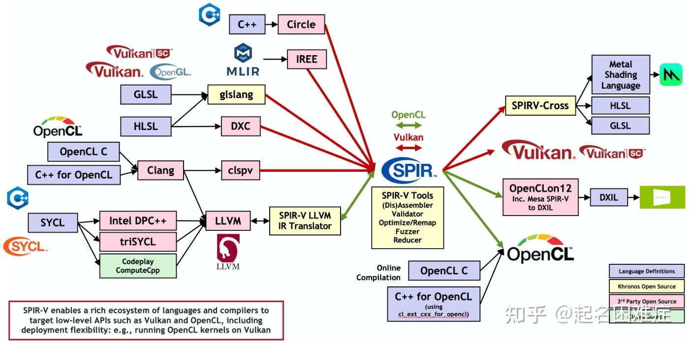 spir-v