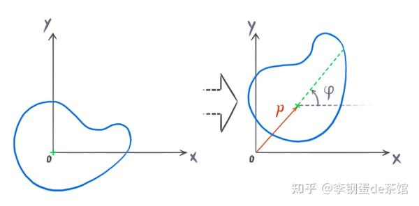 游戏中的刚体动力学 - 知乎