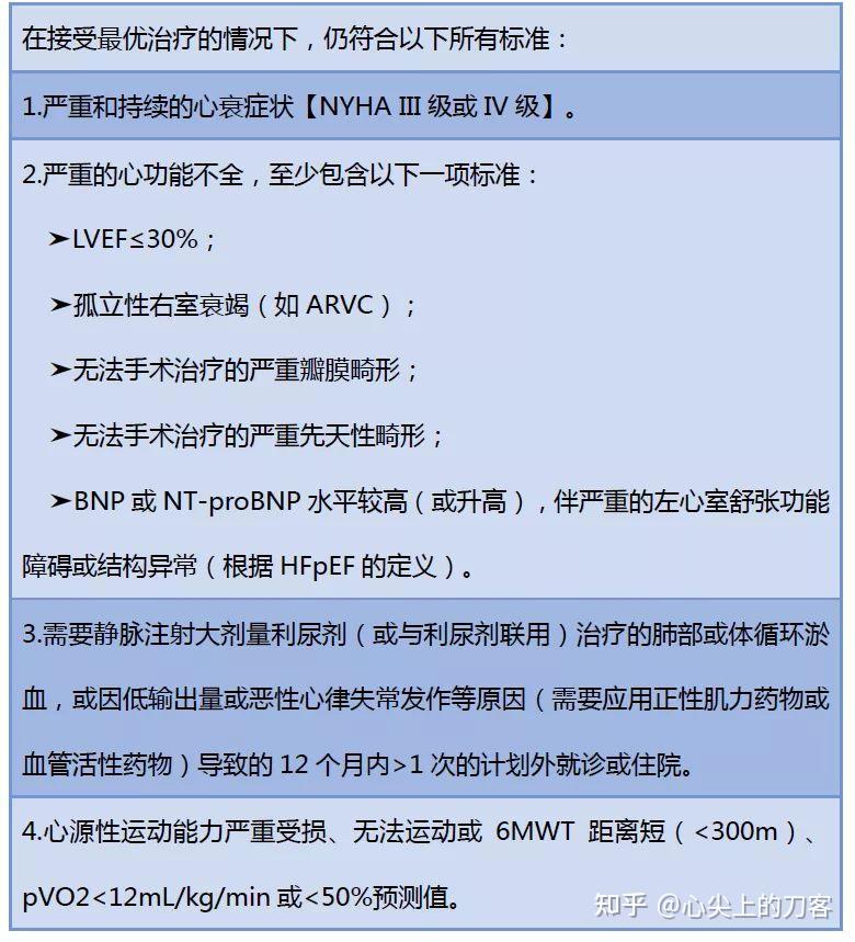 终末期心衰治疗方案