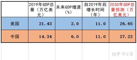 2020中国gdp 美元_中国历史gdp美元(2)