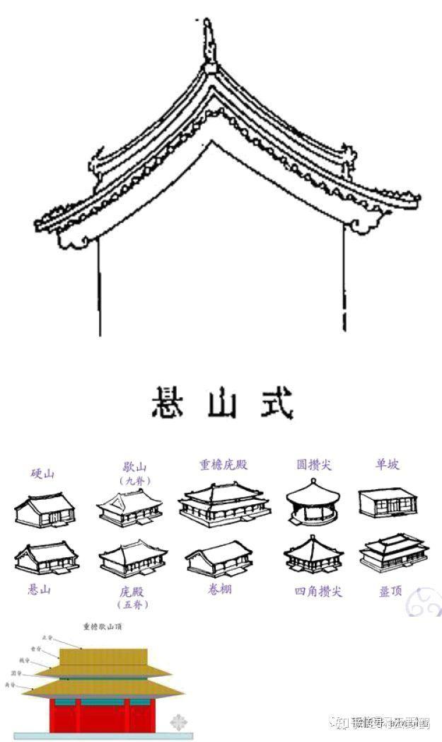 歇山式屋顶手绘图片