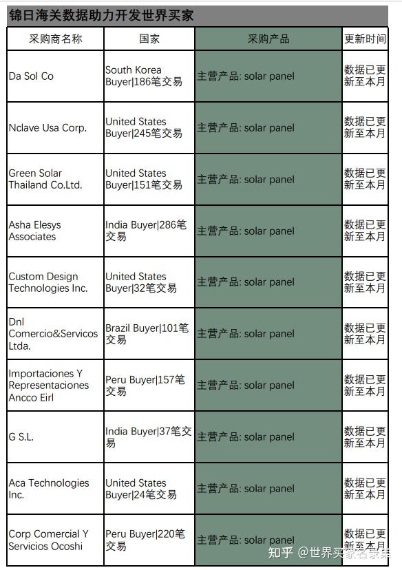 如何做电子元器件外贸？ 知乎 