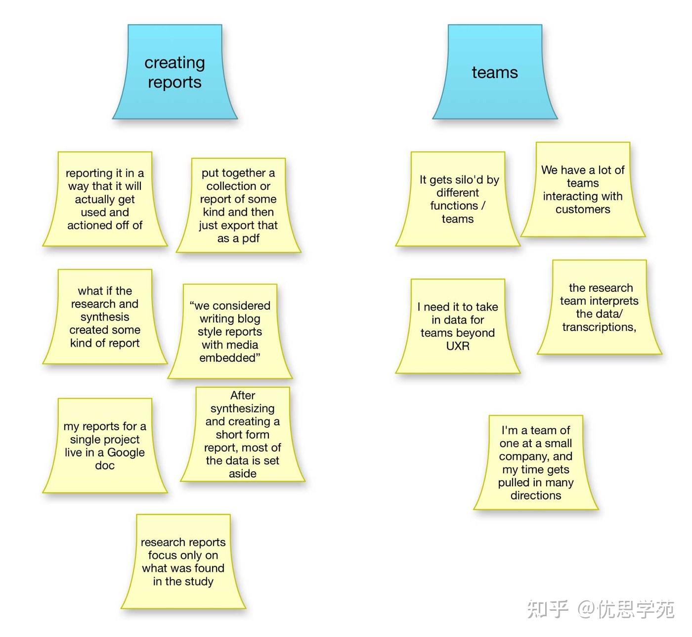 谁能提供用亲和图分析问题实例解析