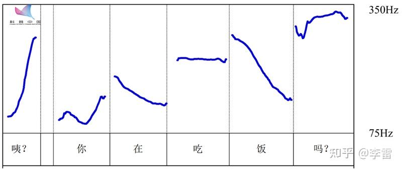 外国人讲中文,声调为什么怪怪的?「中国科普博览」 - 知乎