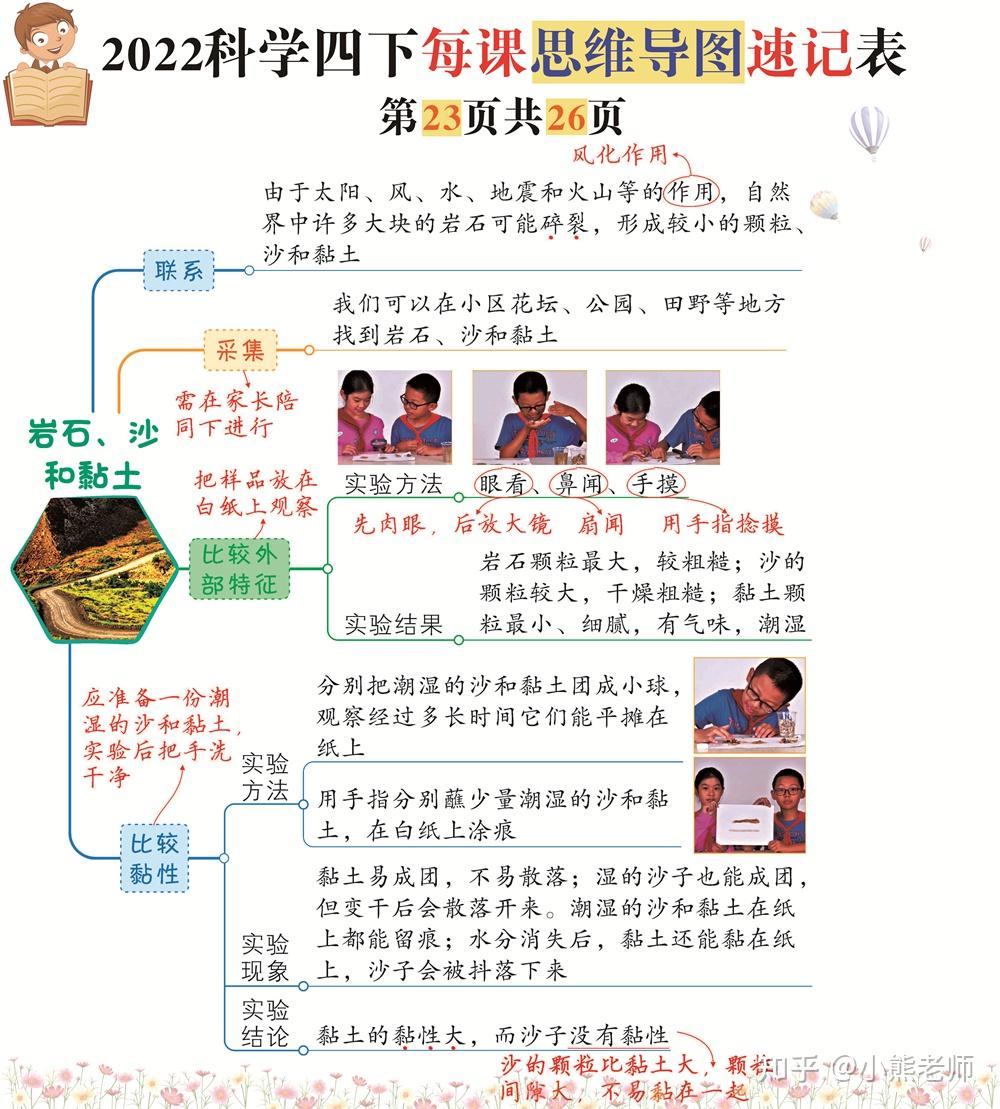 科學四年級下每課思維導圖一覽表一課一圖26張極速提分必背