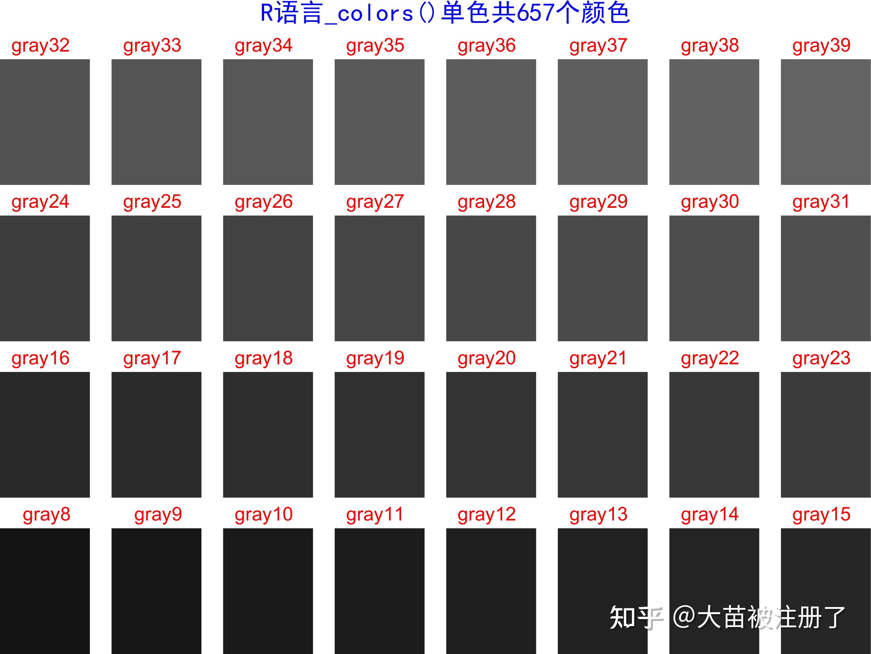 R语言657中单色colors颜色索引表---全平台可用 - 知乎