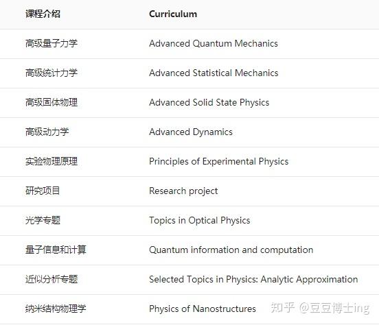 新加坡国立大学物理硕士申请什么条件？
