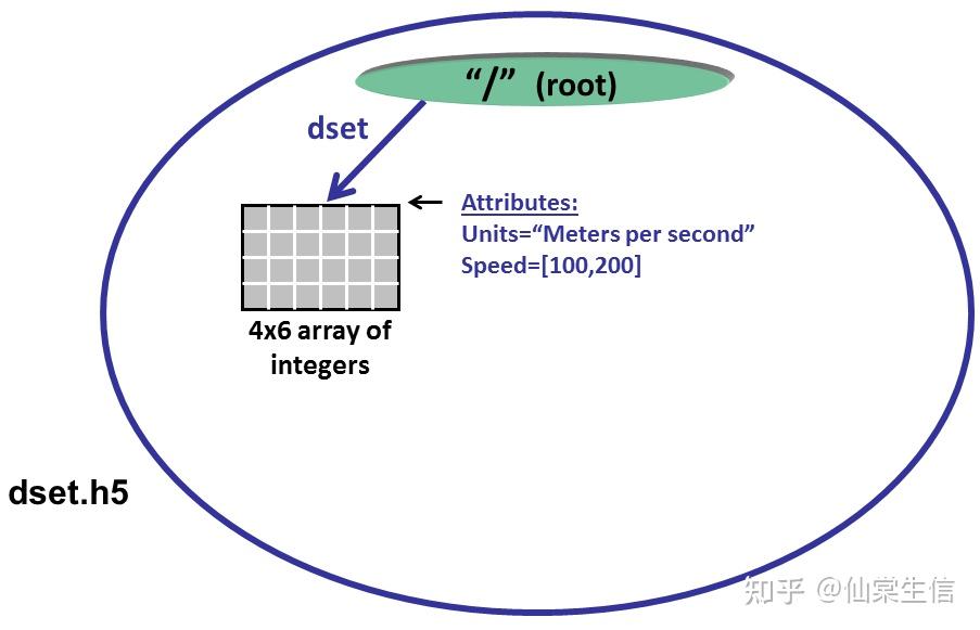 Hdf5 