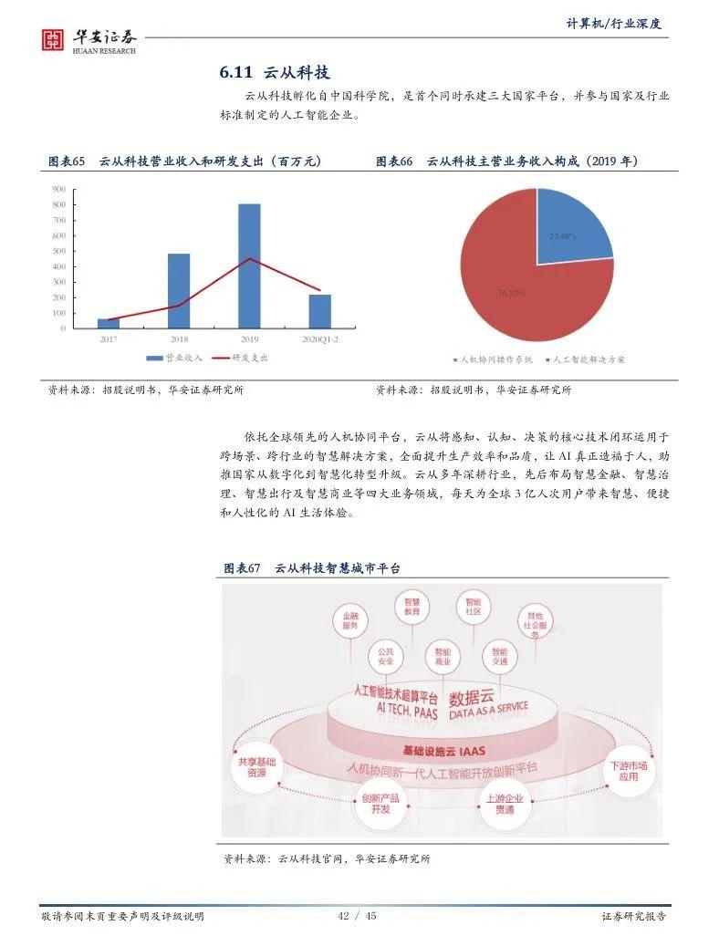 AI行业研究报告(合集) - 知乎