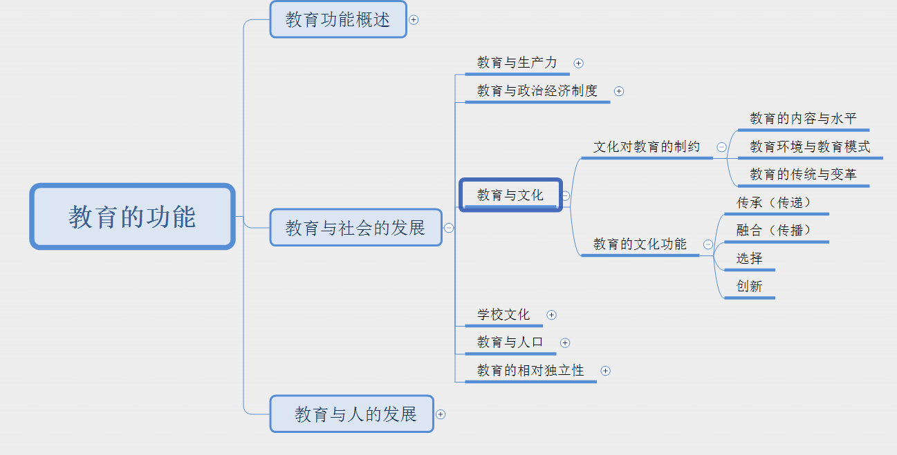 教资笔试中学科目二教育综合知识与能力思维导图2