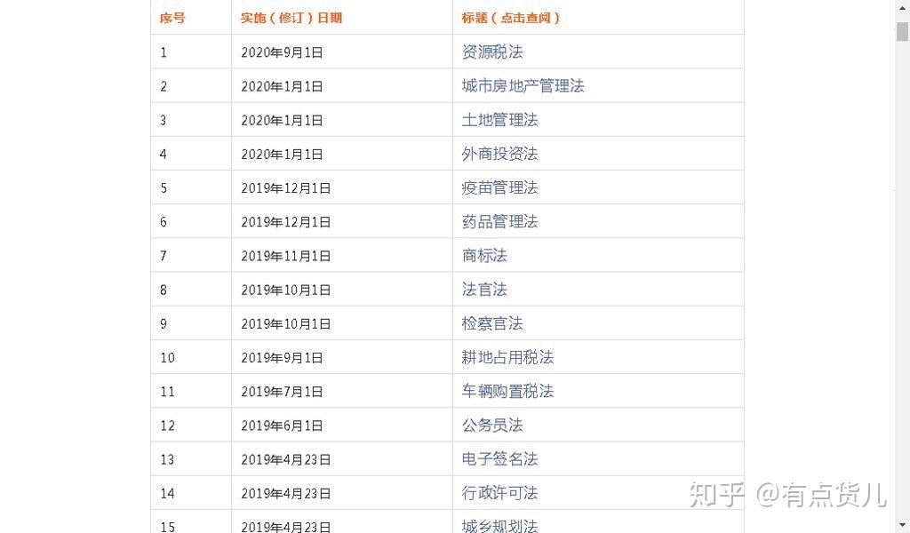 最让你震惊的网站有哪些?29 最让你震惊的网站有哪些?