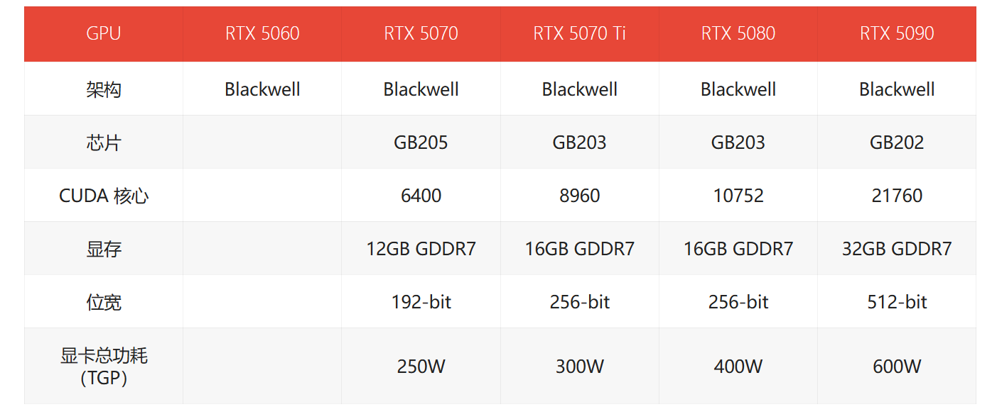 2024年12月电脑硬件价格走势及装机思路- 知乎