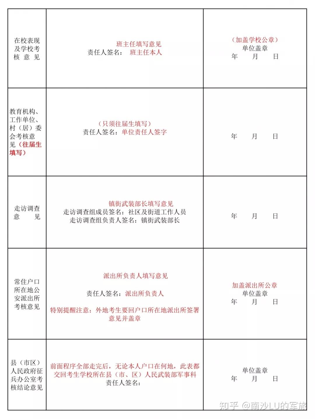 当兵政审会查银行流水吗 zhuanlan.zhihu.com