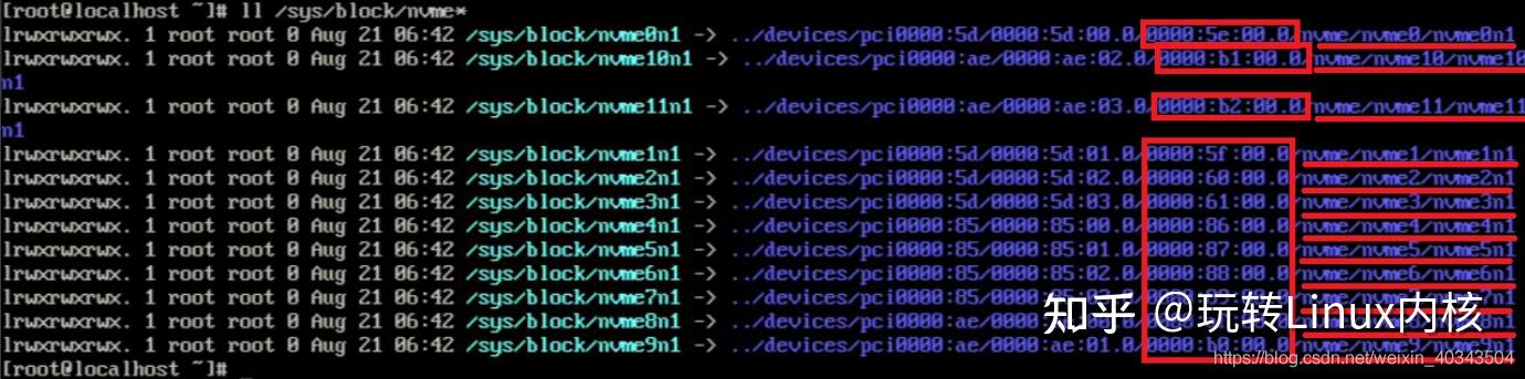 开启全新存储时代:SPDK文件系统项目实战指南 - 知乎