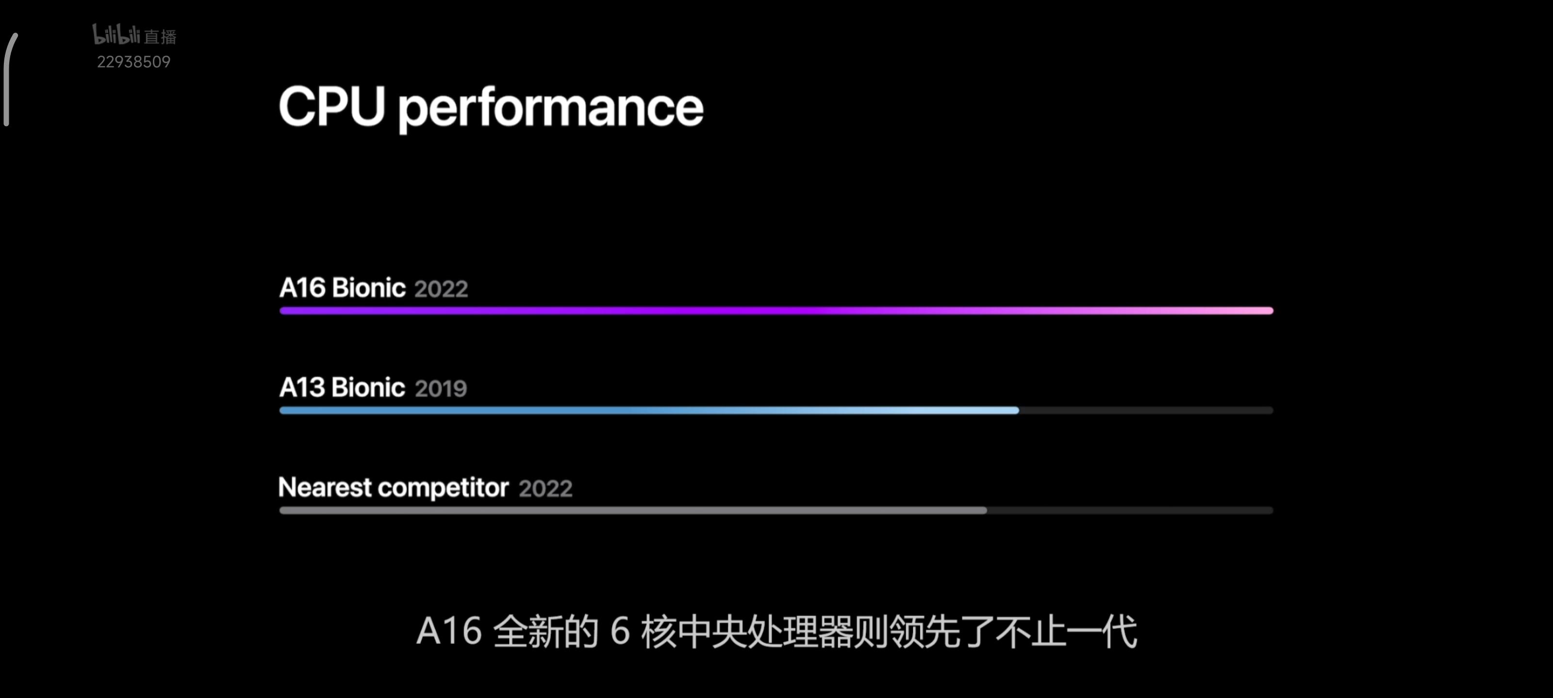 蘋果a16 芯片發佈,4nm ,160 億晶體管,6 核 cpu,5 核 gpu,如何評價這