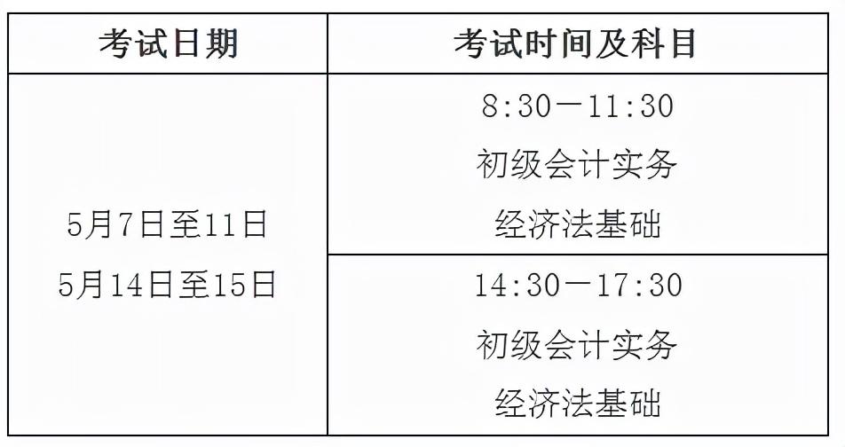 关于初级会计考试报名考生最想知道的问题全在这里了