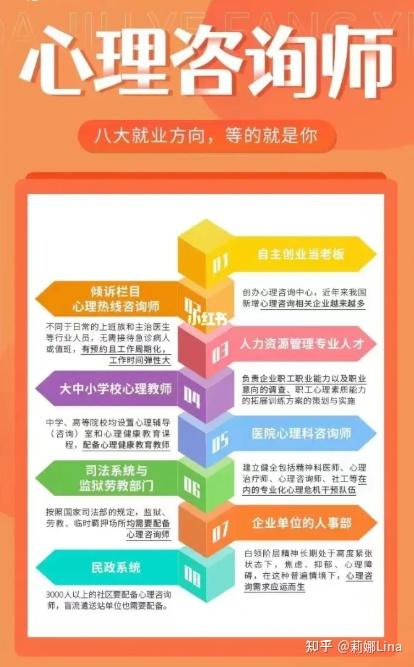 心理咨询师就业前景