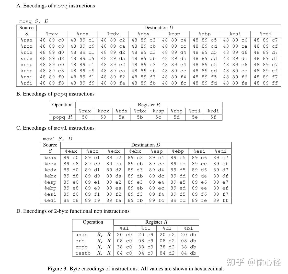 csapp 缓冲区溢出攻击(stackoverflow) - 知乎