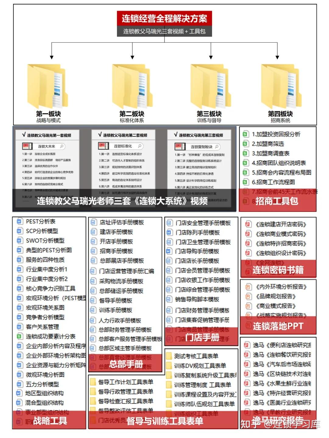 标准化如何落地,如何让员工从内心愿意做到标准化? - 知乎