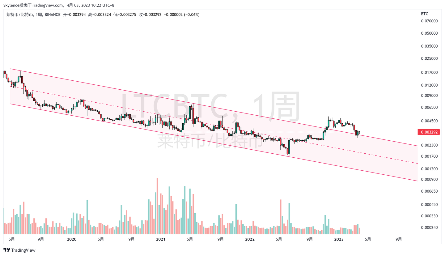 2023.04.03 行情分析- 知乎