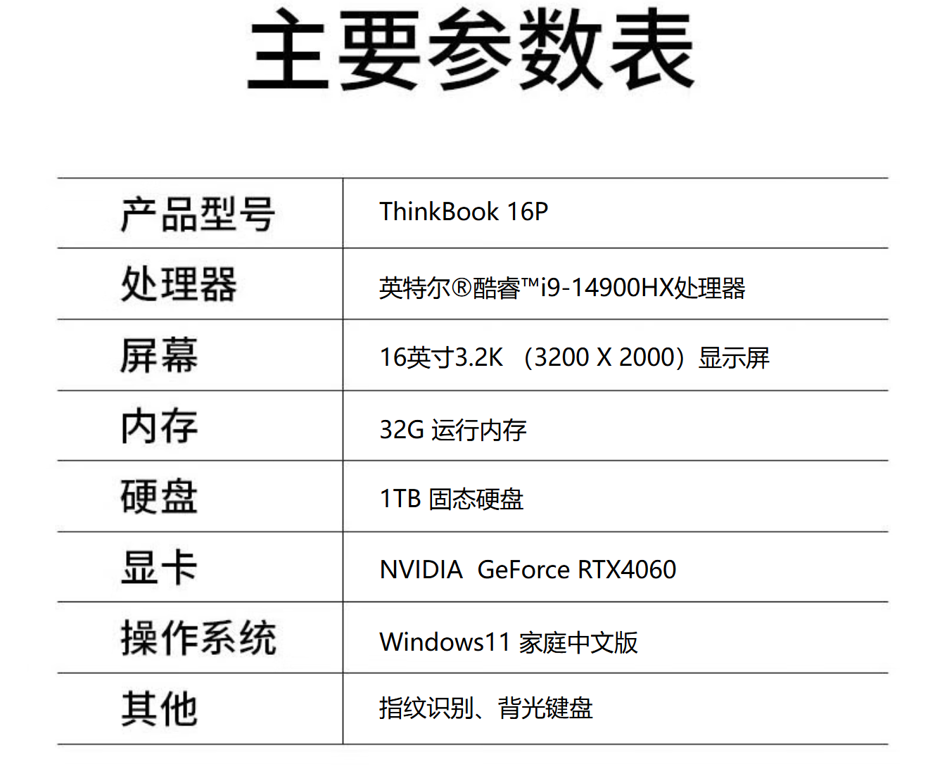 电脑分辨率多少合适，电脑分辨率多少合适?电脑分辨率怎么调?