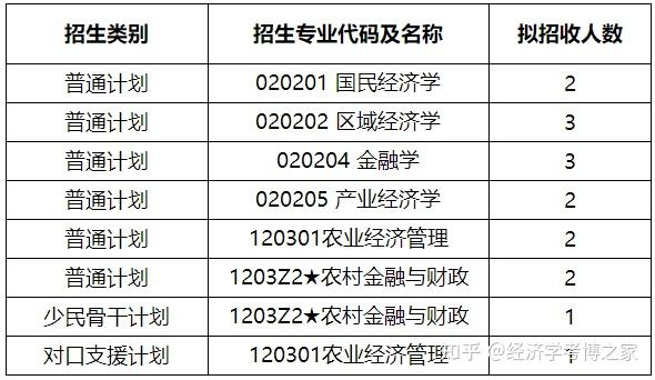 西南大学经济管理学院2022年博士研究生申请考核制招生工作实施细则