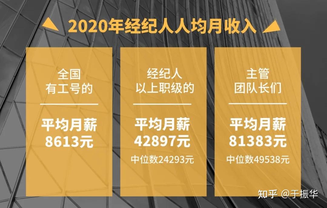 71平均月薪81383元(中位數49538元)無論怎麼看,這個收入都不算低了