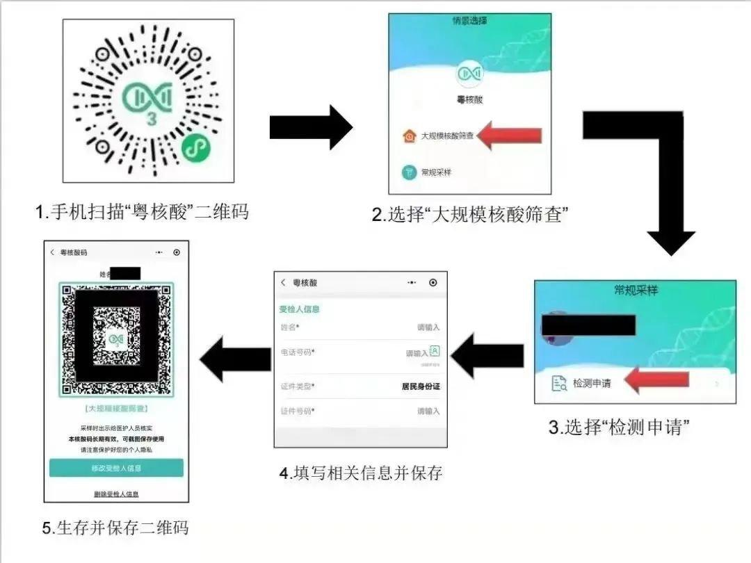 (1)請攜帶手機,準備好