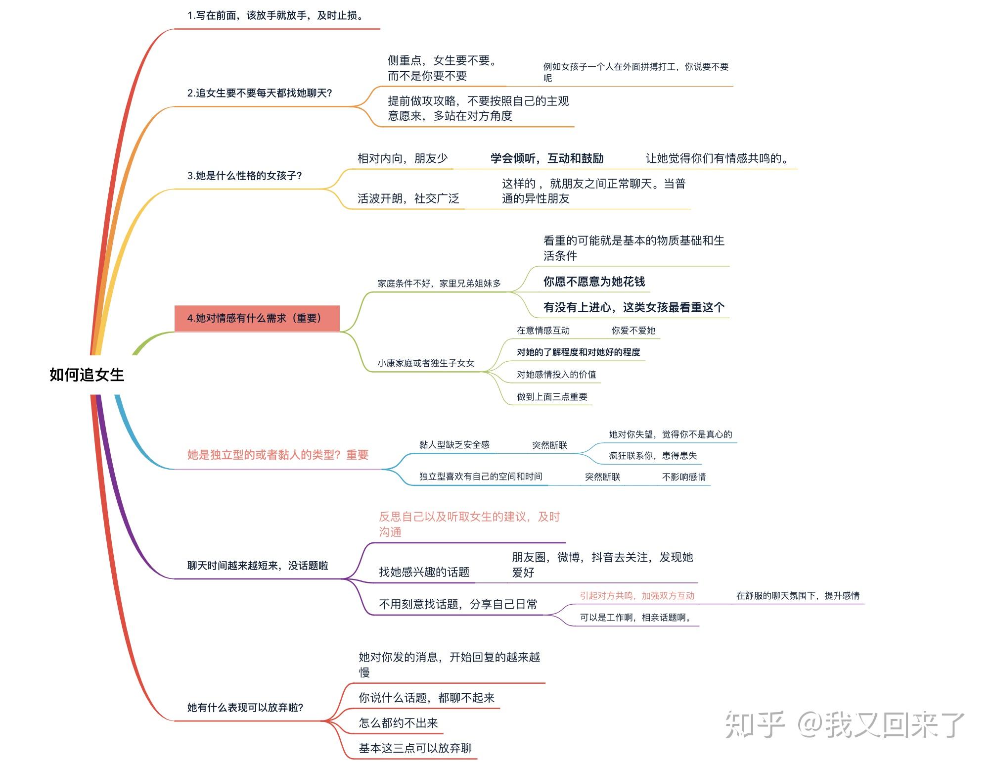 直接上思维导图我又回来了