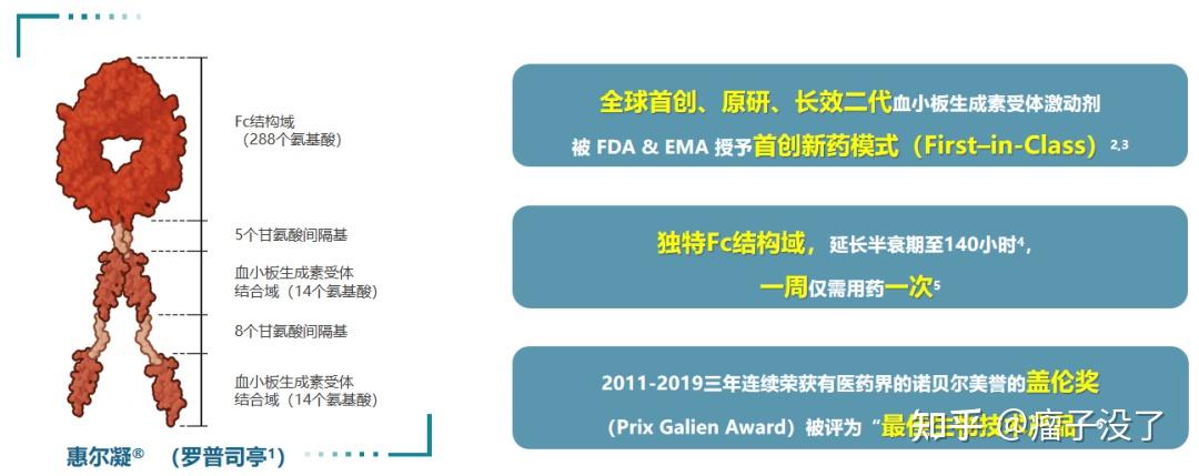 羅米司亭羅普司亭惠爾凝說明書醫保報銷適應症用法用量不良反應優勢有