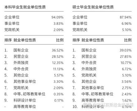 上海财经大学毕业去向2020(上海财经大学毕业去向2020年)