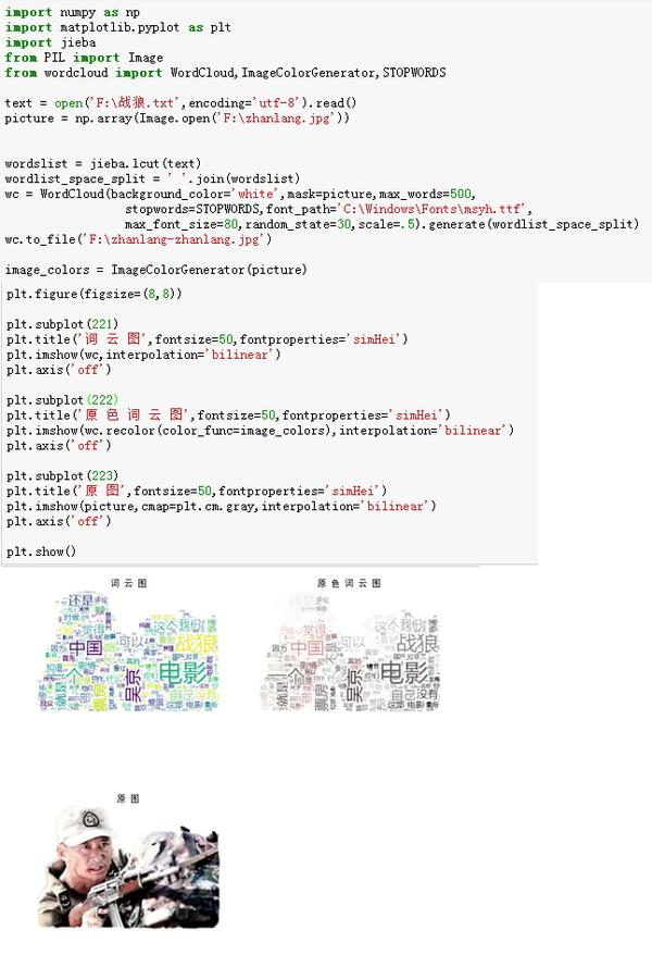 战狼2的英语影评