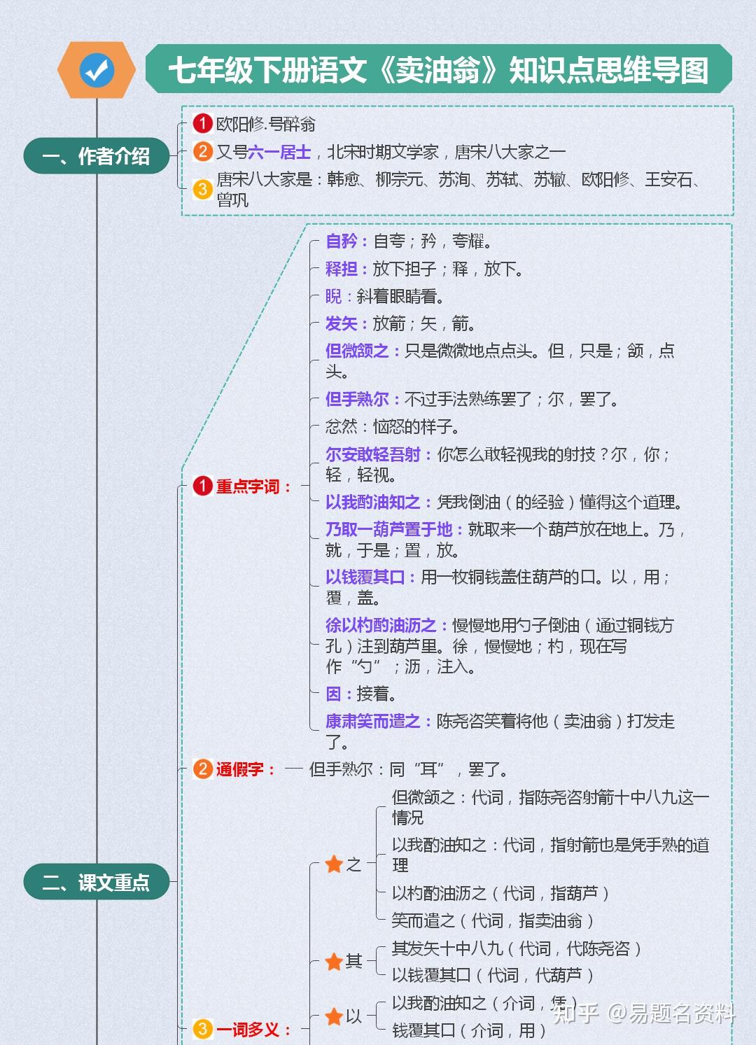 卖油翁结构图片