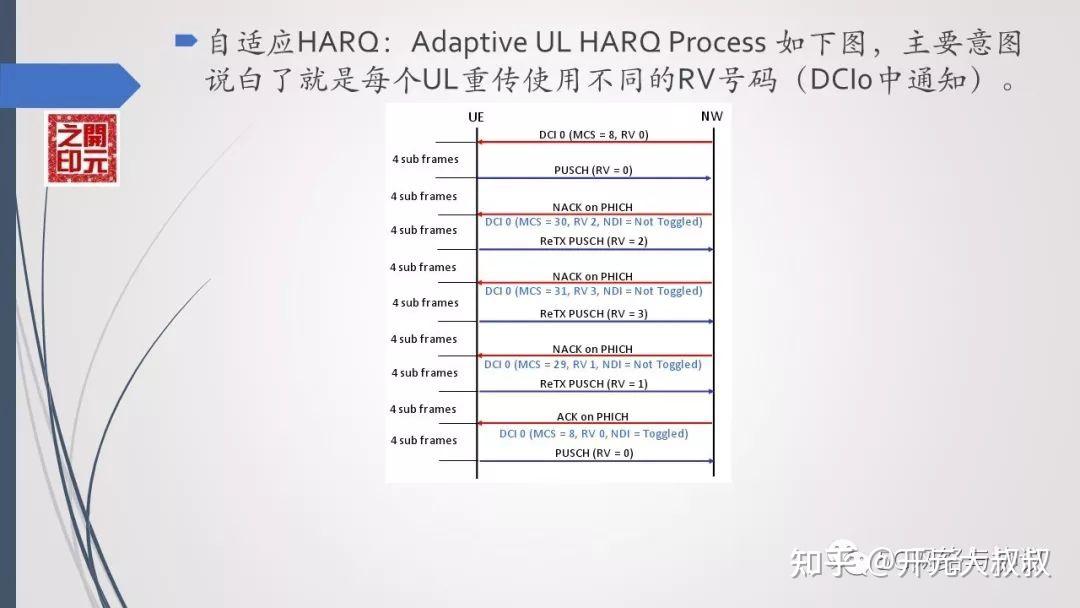 5G4G HARQ总结 （上）--LTE HARQ summary - 知乎