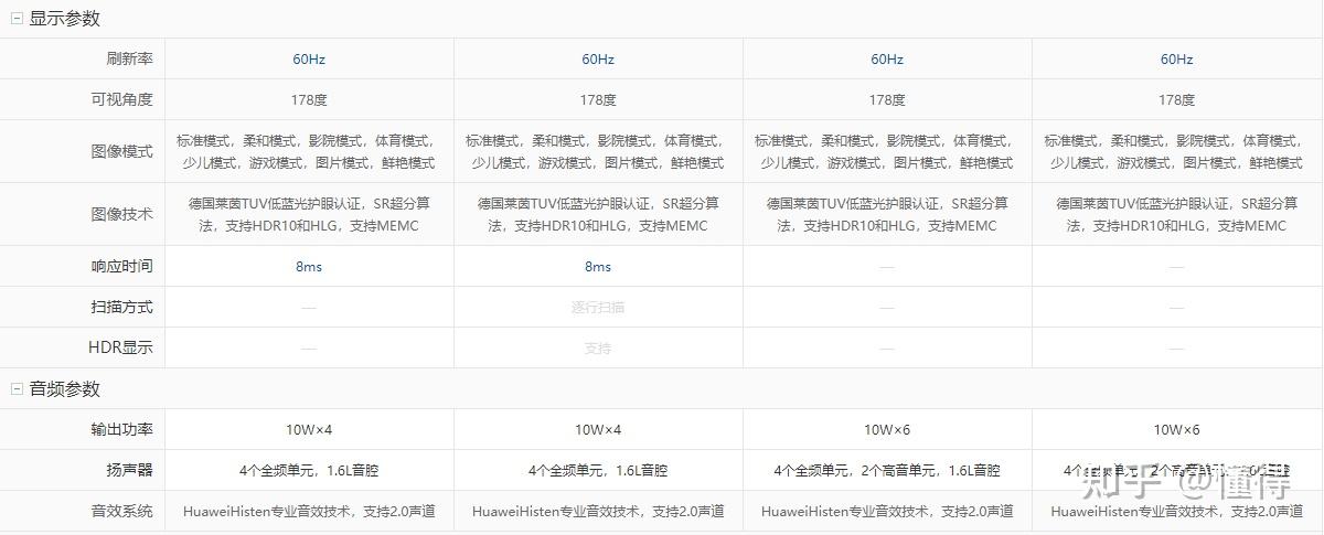 新手小白如何选择荣耀智慧屏55英寸详细参数评测怎么样和pro的区别