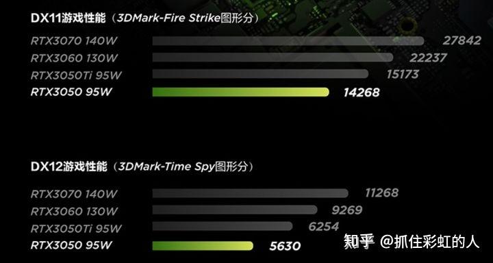3050ti显卡，性能水平解析，3050ti显卡，性能水平解析