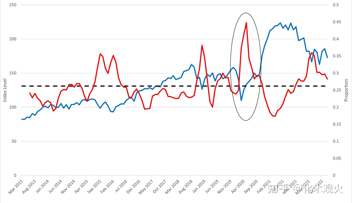 美股内幕/内部交易怎么看（Insider Transaction） - 知乎
