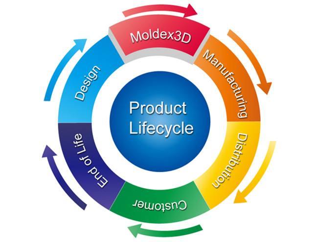 有情怀→渴望做出一款颠覆性app的代码工… 产品从0到1,孵化诞生一般