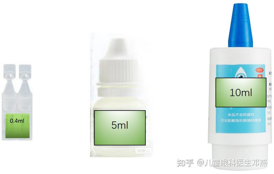 眼科医生教您点眼药水 - 知乎