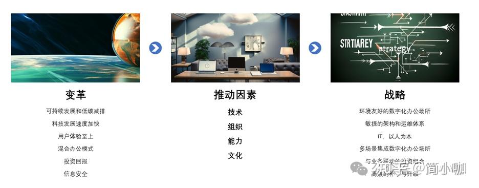 数字化办公场所(Digital Workplace)的战略实现 - 知乎
