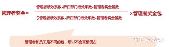 激勵資源是最寶貴的戰略資源增量績效