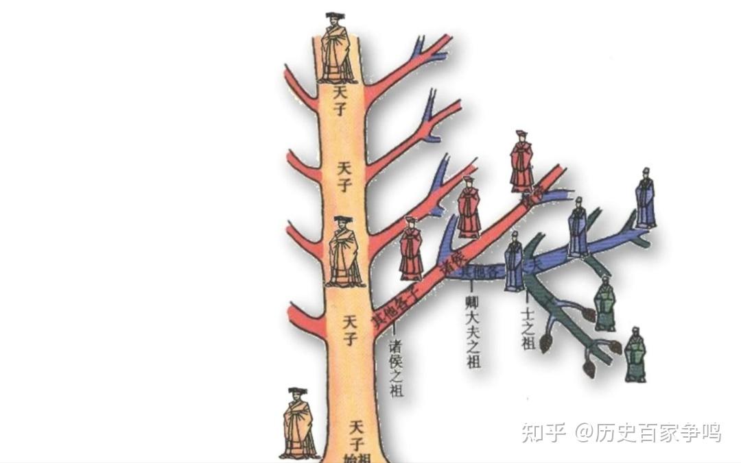 西周对贵族和功臣进行分封，是为了拱卫西周，还是开疆拓土？ - 知乎
