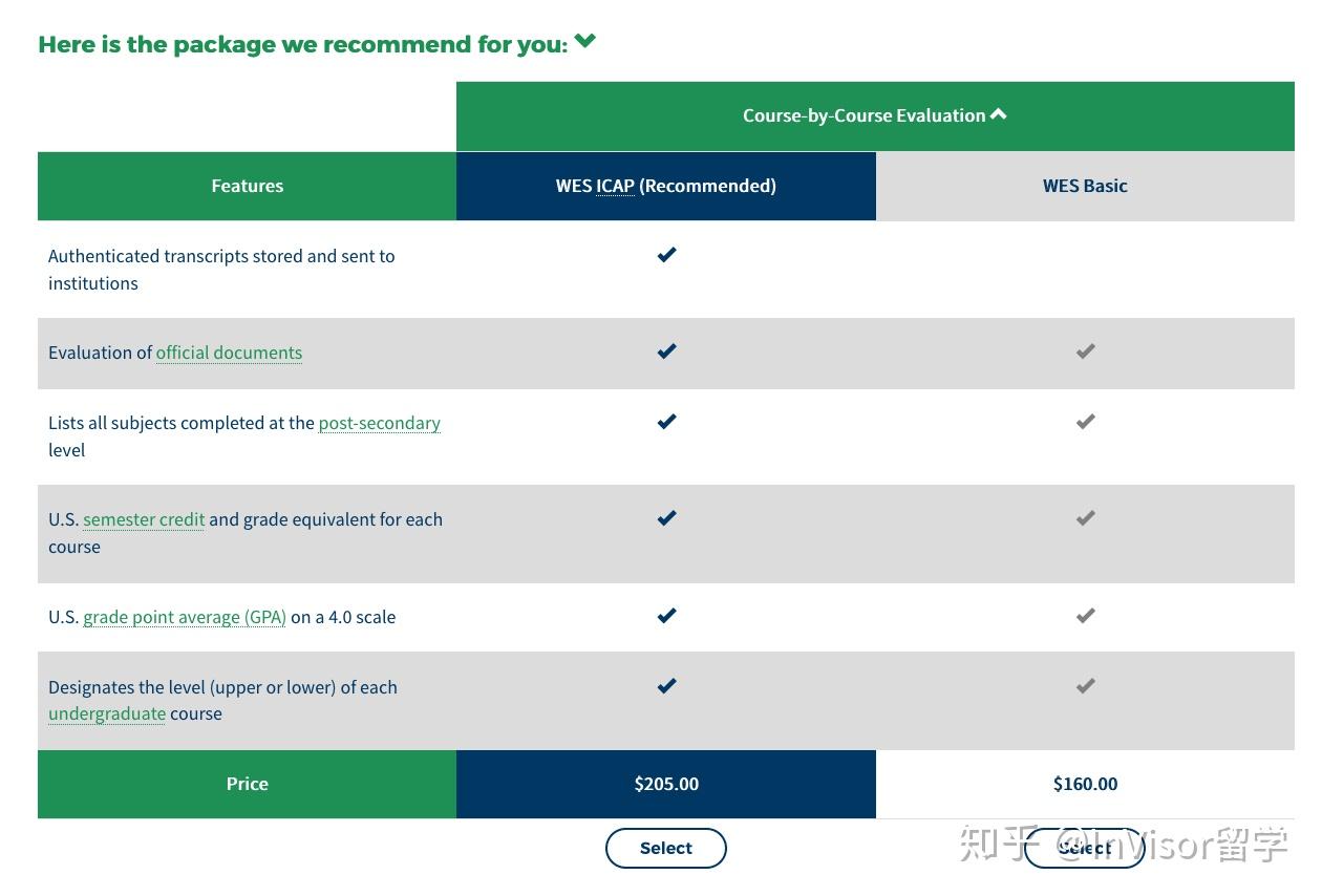 什么是WES认证？手把手和你一起了解提交WES认证的申请步骤| InVisor干货- 知乎