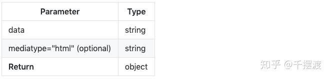 Python 开发笔记《CEF Python 使用Web技术作为Python GUI解决方案》 - 知乎
