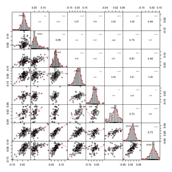 【R】一条命令搞定相关性图 - 知乎