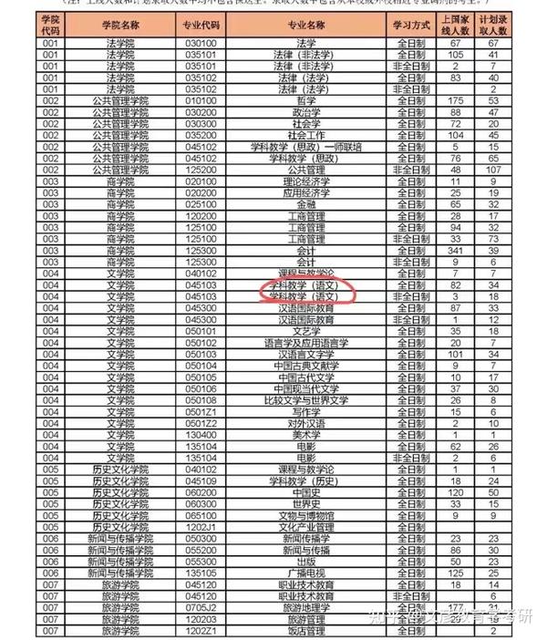 湖南师范自主招生_招生湖南自主师大的大学_湖南师大自主招生