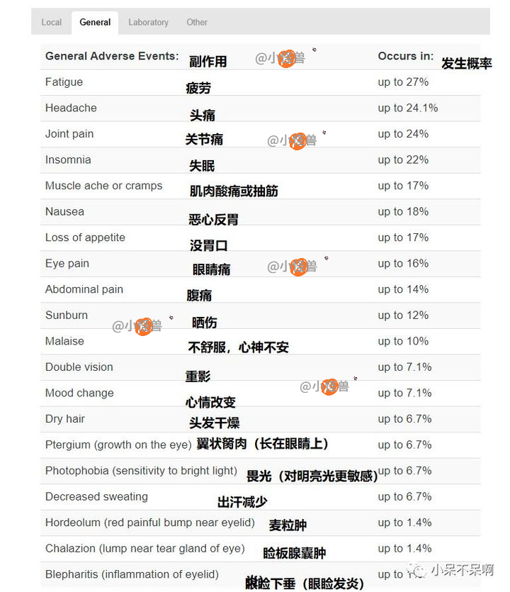 一文带你看懂异维a酸(泰尔丝)的副作用