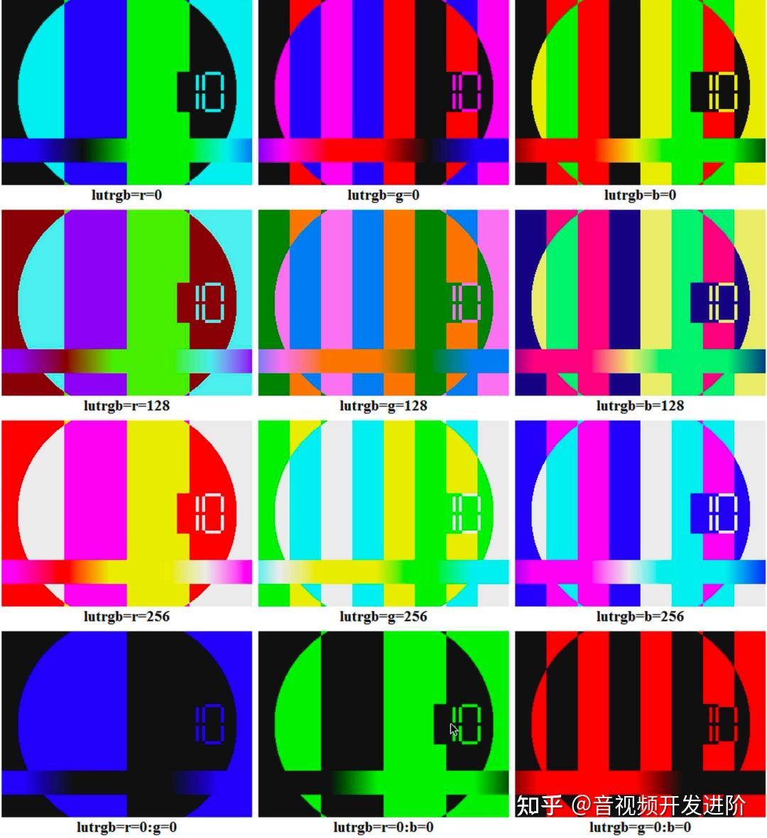Rgb8 【音视频】探索 FFmpeg Basics 音视频技术(22): 颜色修正 - 知乎
