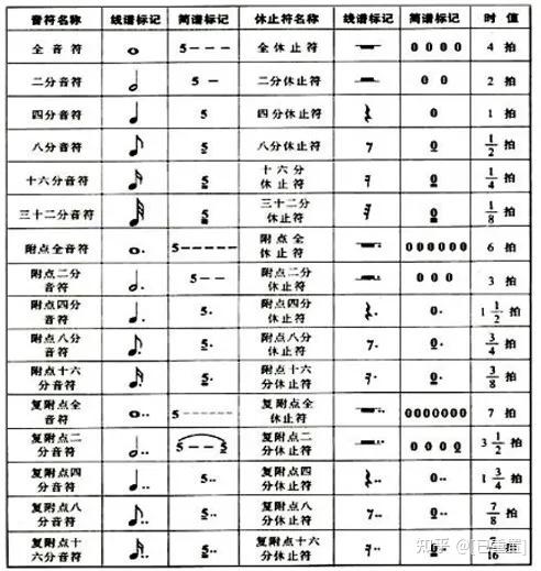 音乐人必备的基础乐理知识从零开始带你理解乐理