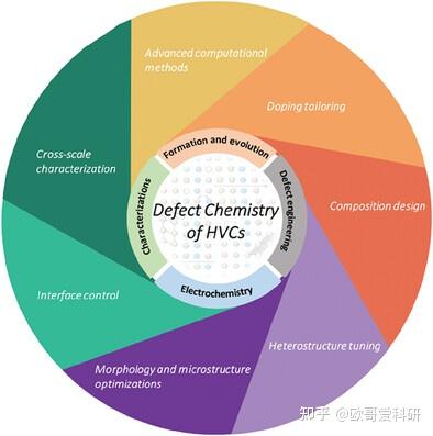 科研绘图综述图版式参考1-99张 - 知乎